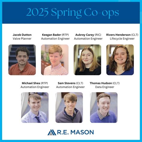 We are excited to introduce our 2025 spring co-ops representing the ...