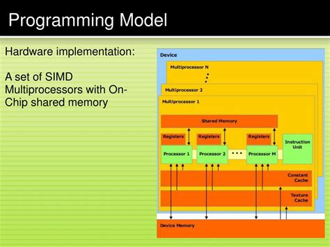 Image result for Model Programming
