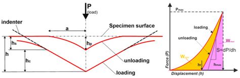 Comparative Evaluation of the Tribological Properties of Polymer ...
