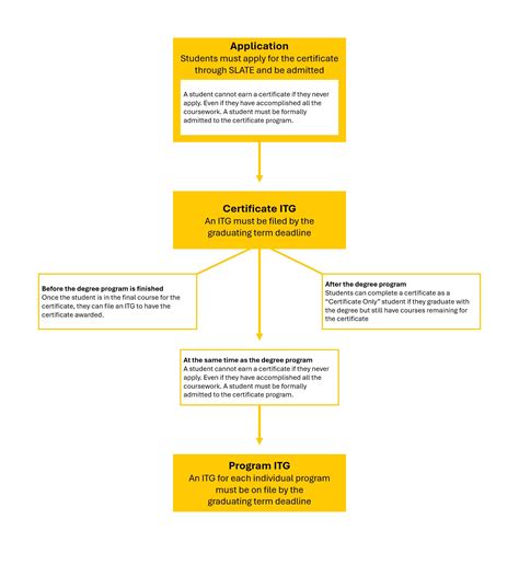 College of Graduate Studies