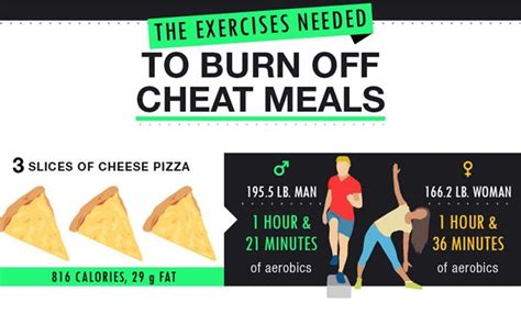 What to Do After a Cheat Meal to Burn off the Calories | Reader