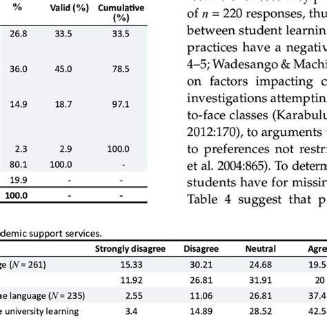 Preferred Learning Styles Examples 的图像结果