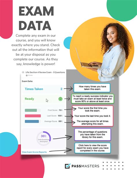 The Best FINRA SIE Practice Exams - PassMasters