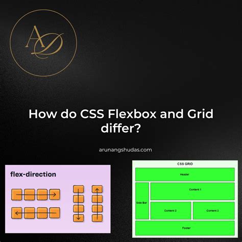 Image result for CSS Layout Techniques