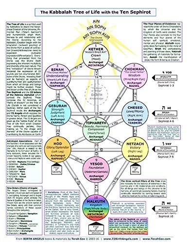 The Kabbalah Tree Of Life 8 5x11 Quick Reference Chart | Desertcart INDIA
