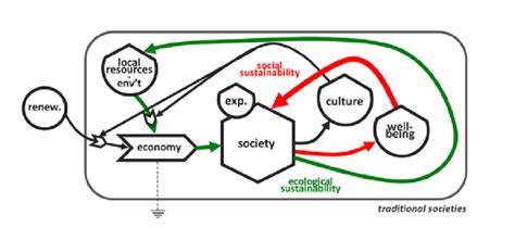Society 的图像结果