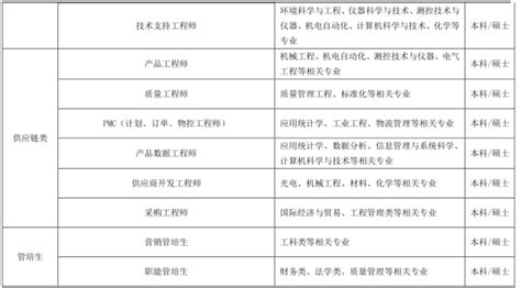 聚光科技（杭州）股份有限公司2023校园招聘_杭州校园招聘