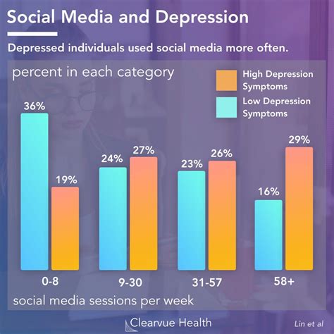 Social Media and Its Effects on Mental Health | Free Essay Examples