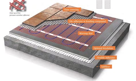 Radiant Garage Floor Heating: Comprehensive Guide for 2024!