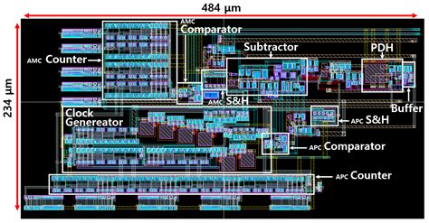 A Low-Power Comparator-Based Automatic Power and Modulation Control ...