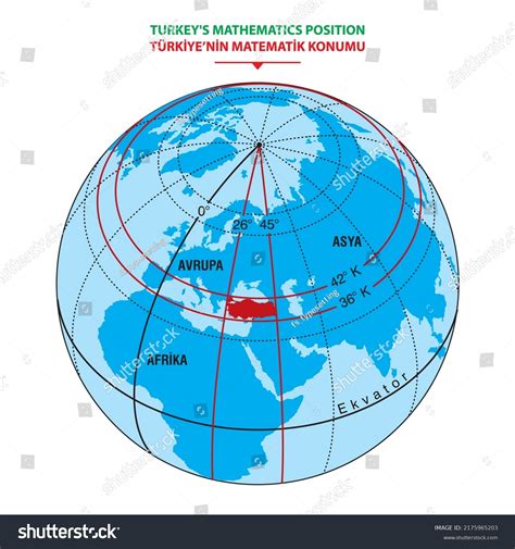 Turkey Latitude Longitude Absolute And Relative Latitude And Longitude