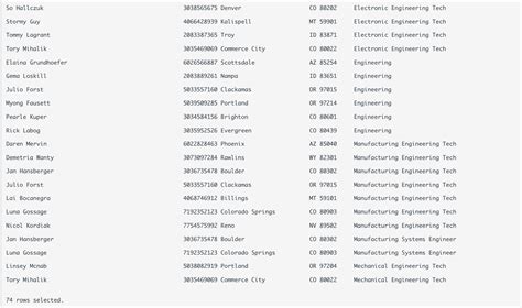 Image result for Oracle SQL Query Examples
