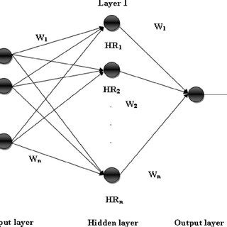 Neural Network Structure 的图像结果