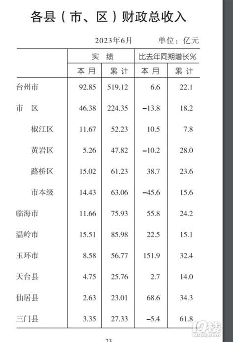 在中国月收入超过一万的人有多少？ - 知乎