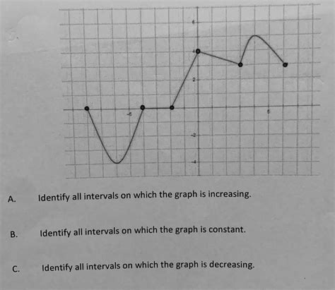 Image result for Analyzing Graph Intervals