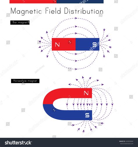 Shows Distribution Magnetic Fields Bar Magnet Stock Vector (Royalty ...