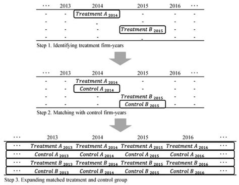 Does Integrated Reporting Affect Real Activities Manipulation?