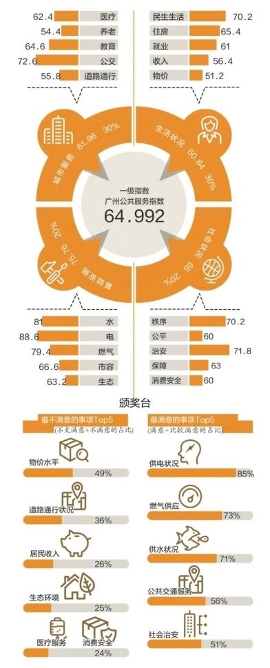 【聚焦群众满意度提升】坚持以群众满意为导向加快完善提升市政基础设施配套功能_建设