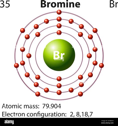 Br Electron Config