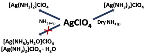 A Quasi-Intramolecular Solid-Phase Redox Reaction of Ammonia Ligands ...