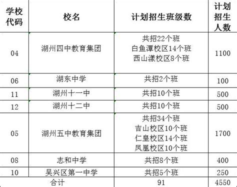 2023年秋季湖州培文实验学校招生简章(附收费标准)_小升初网