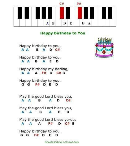 Happy Birthday Piano Chords In C - Sheet and Chords Collection