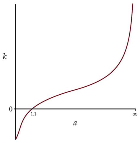 Chaotic Dynamics by Some Quadratic Jerk Systems