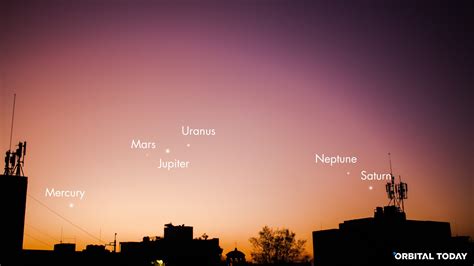 Planetary Alignment in August: How To See the Last Planetary Parade Of ...