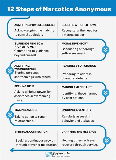 Narcotics Anonymous (NA): Definition, How It Works, and Outcome ...