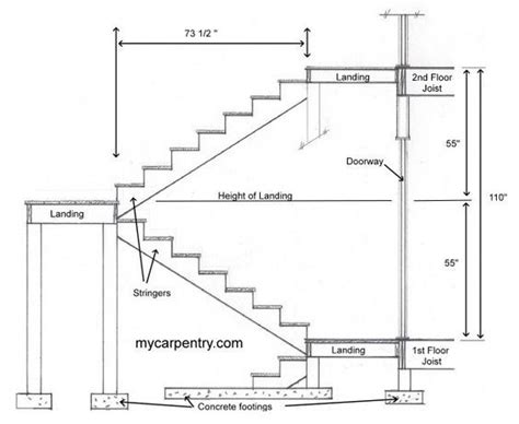 Image result for Step Layout