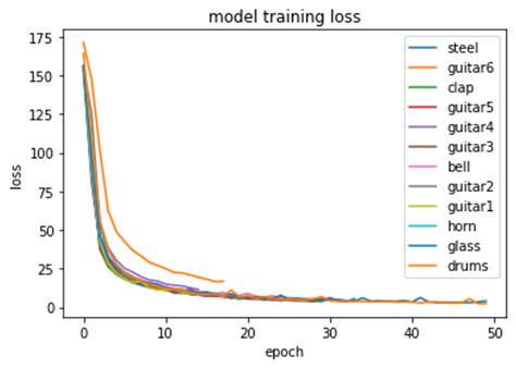 Image result for Morse Code Decoder with Audio