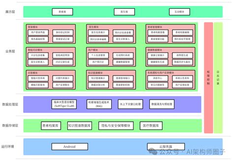 Image result for Int Code Meaning