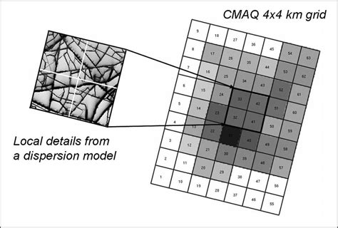 Local Development in Modeling 的图像结果