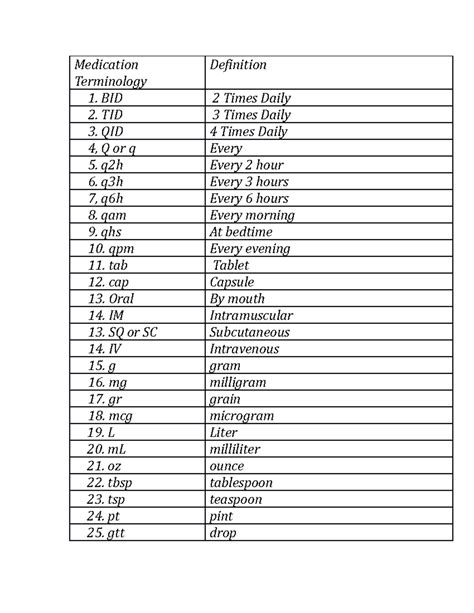 What Does Medication Bid Mean at Alexander Feinstein blog