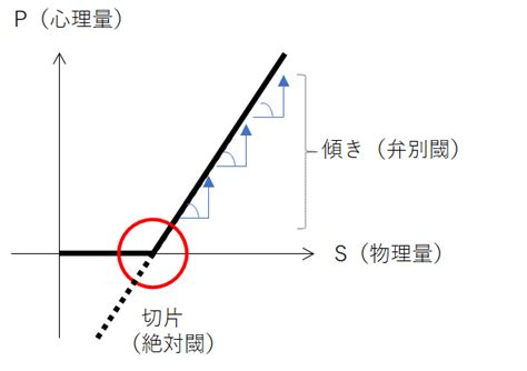 閾 | いき | iki nghĩa là gì?-Từ điển tiếng Nhật, Nhật Việt Mazii