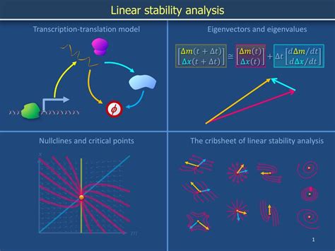 Image result for Stability Test for Linear Models