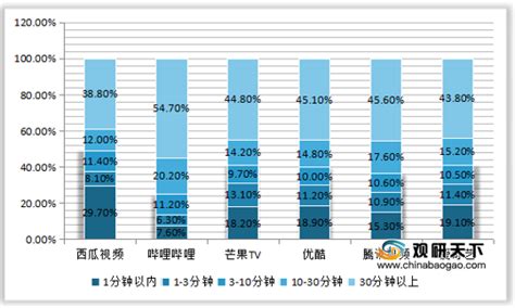 2021年中国视频网站市场分析报告-行业竞争现状与前景评估预测 - 观研报告网