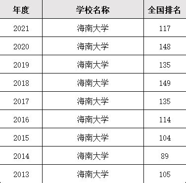 海南大学是名牌大学吗是一本还是二本？有哪些专业