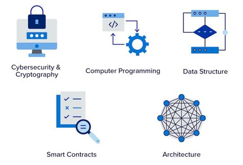 Blockchain courses in bangalore | top rated courses