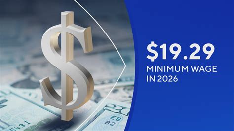 Denver's minimum wage to increase to $19.26 starting in 2026 - CBS Colorado