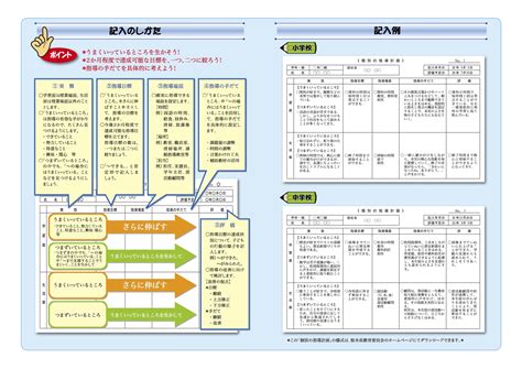 Image result for Database Design Using SQL