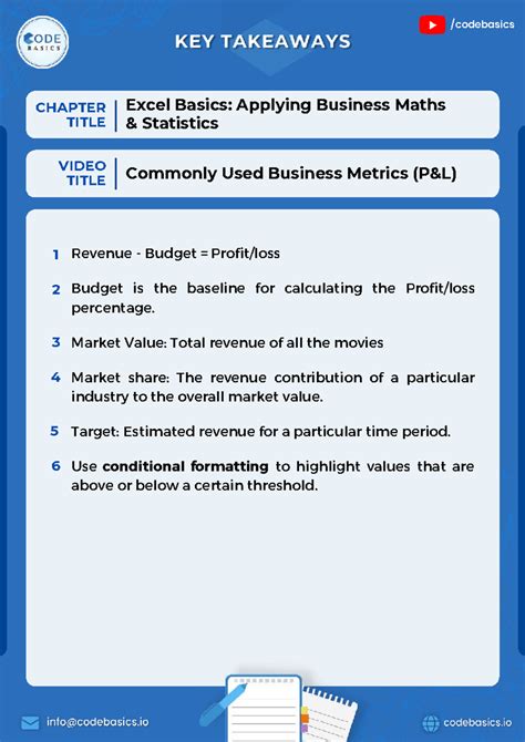 4b commonly use based metrics - /codebasics 1 Revenue - Budget = Profit ...