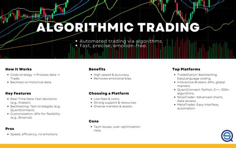 Algorithmic Trading Platform 的图像结果