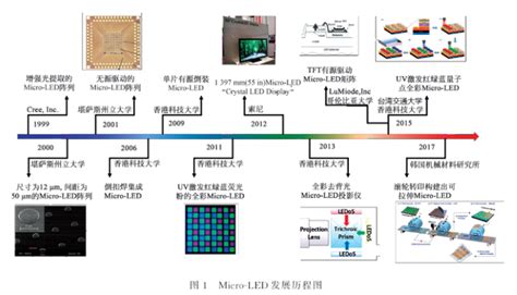 DigiLens Micro LED 的图像结果