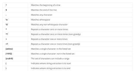 Week 2 Assignment Access Web with Python 的图像结果