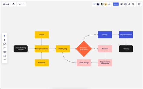 Image result for Process map Tools
