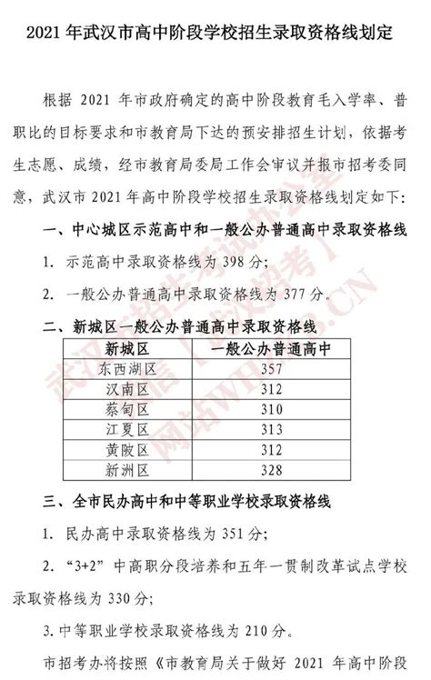2019年武汉中考高中第二批次录取分数线