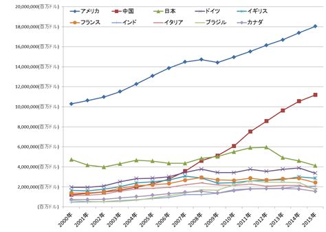 What is Economic Growth? And It