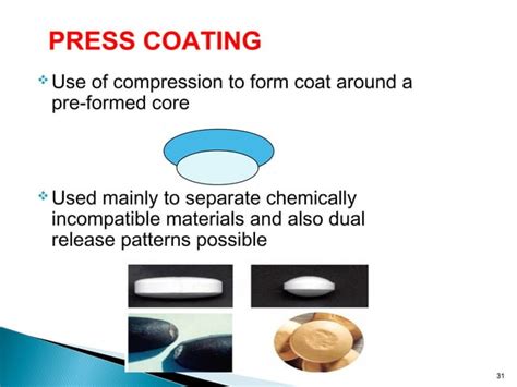 Image result for Tablet Coating Process