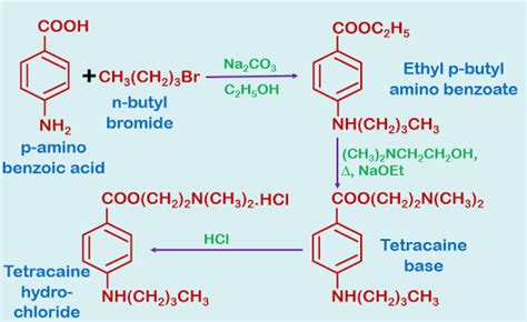 ELEMENTAL CHEMISTRY: LOCAL ANESTHETICS BENZOCAINE BUTAMBEN